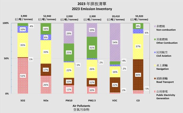 2023 Emission Inventory