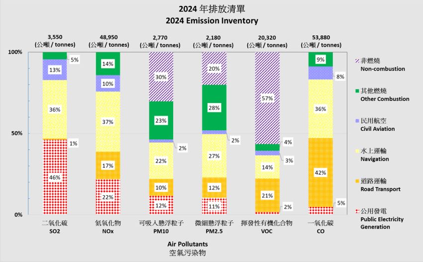 2024年排放清單