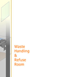 Waste Handling & Refuse Room