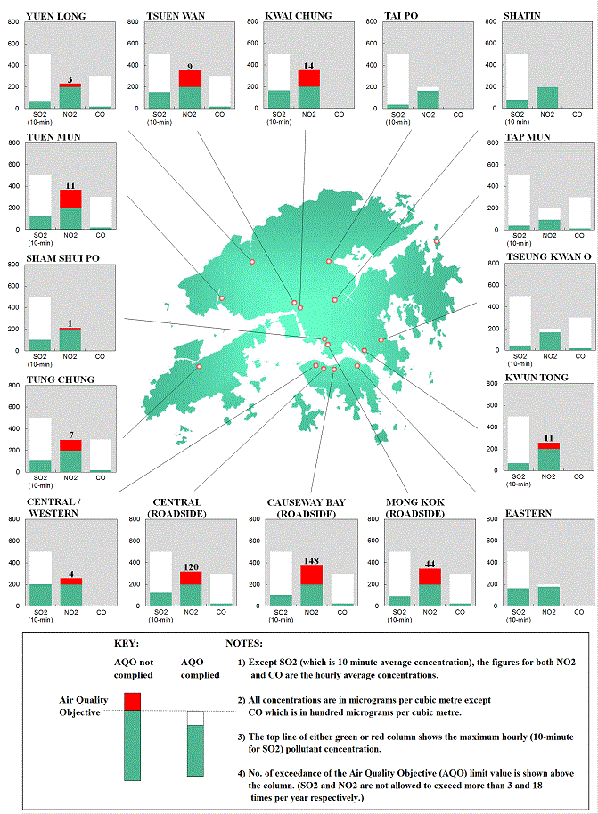 Data Hk Sgp Sydney Macau Laos