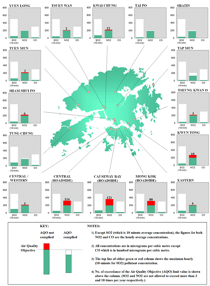Data Statistics Environmental Protection Department