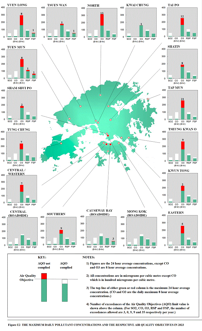 Figure E2  THE MAXIMUM DAILY POLLUTANT CONCENTRATIONS AND THE RESPECTIVE AIR QUALITY OBJECTIVES IN 2023