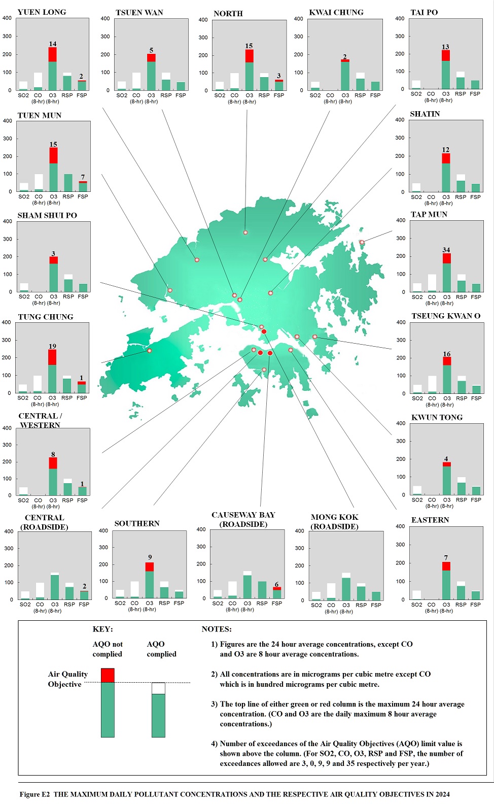 Figure E2 THE MAXIMUM DAILY POLLUTANT CONCENTRATIONS AND THE RESPECTIVE AIR QUALITY OBJECTIVES IN 2024
