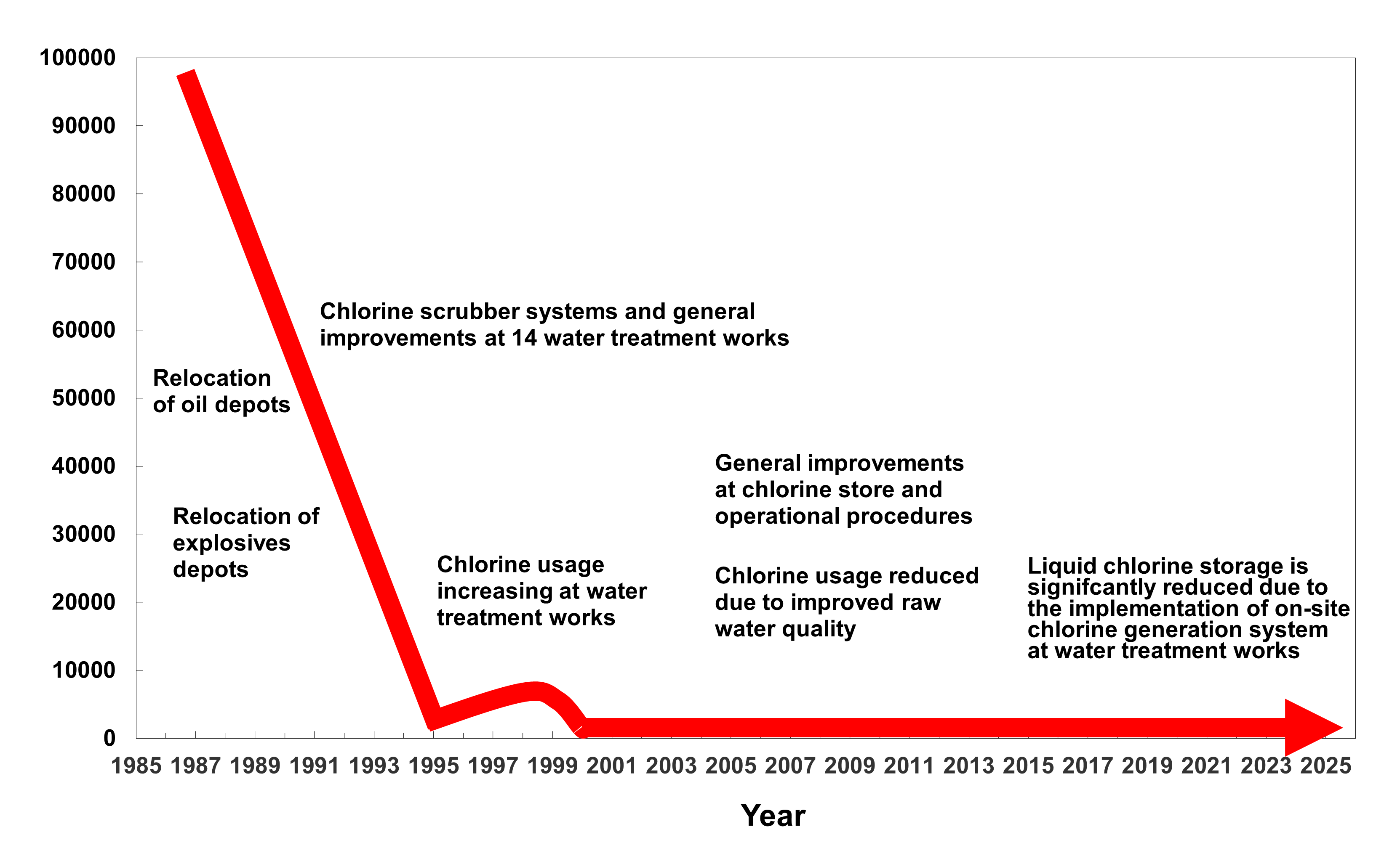 "People at risk against year"