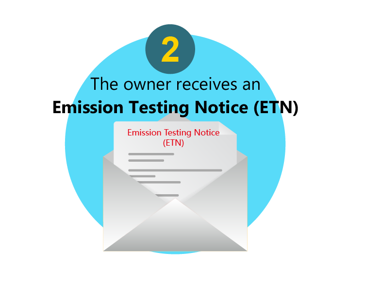 The owner receives an Emission Testing Notice (ETN)