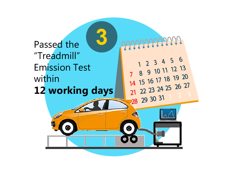 Passed the "Dyno Test" within 12 working days.