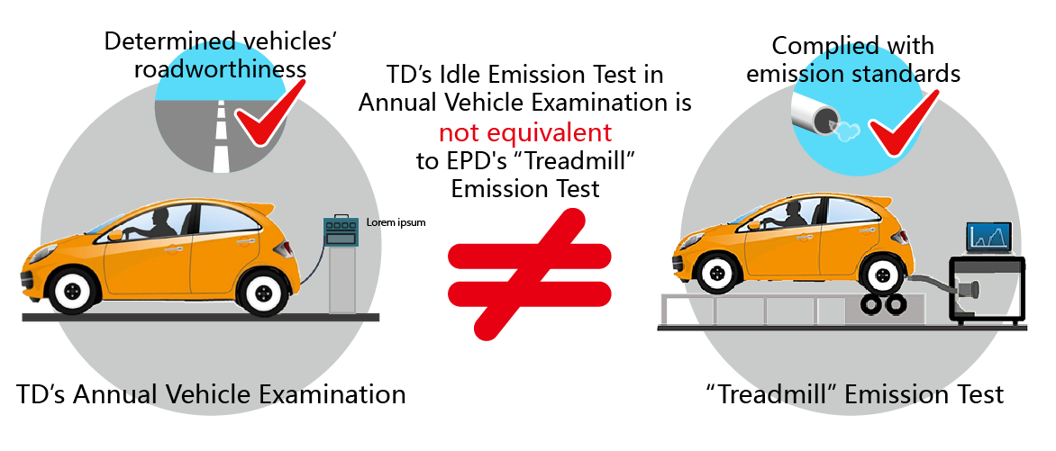 TD's Annual Vehicle Examination