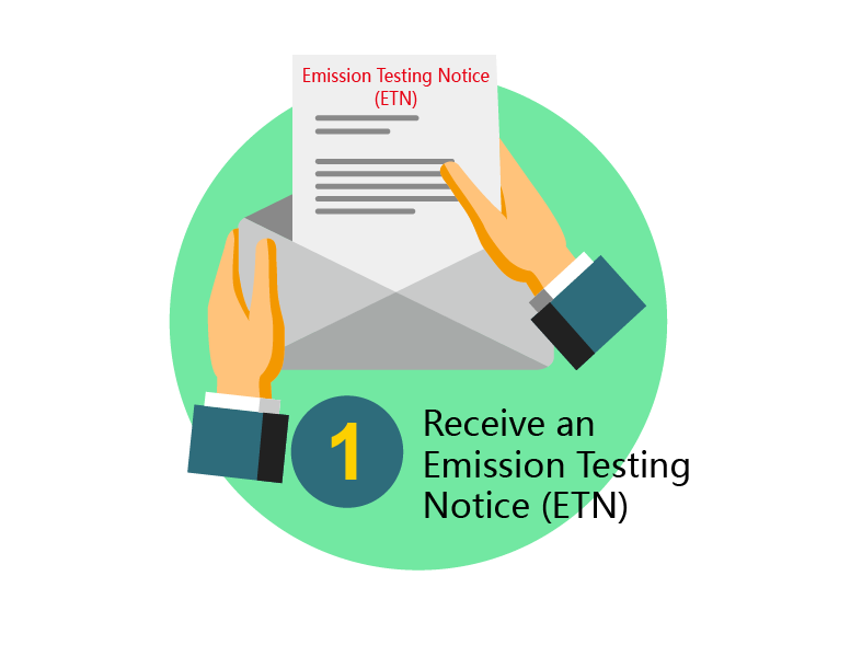 Receive an Emission Testing Notice (ETN)