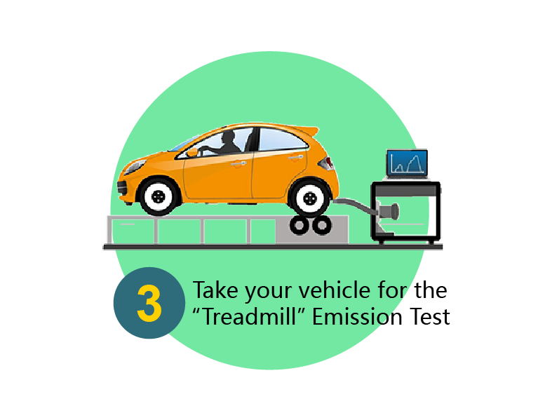 Take your vehicle for the "Dyno Test"