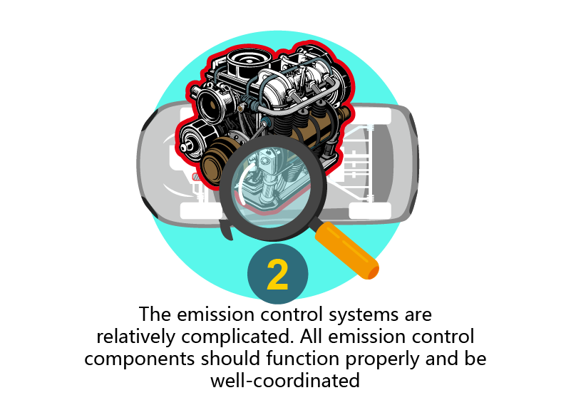The emission control systems are relatively complicated. All emission control components should function properly and be well-coordinated