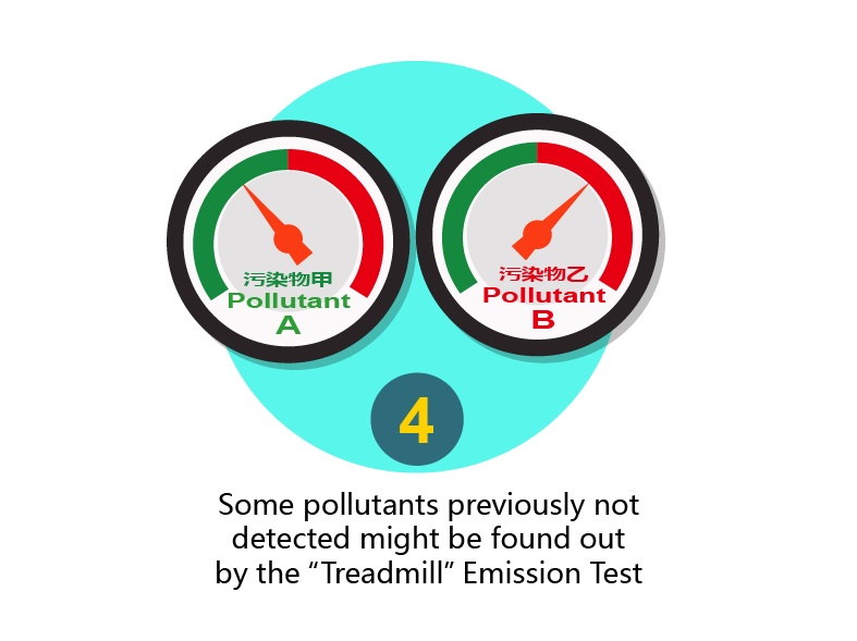 Some pollutants previously not detected might be found out by the "Dyno Test"