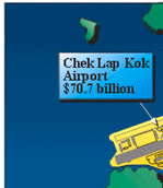 Image of ACP Project Cost