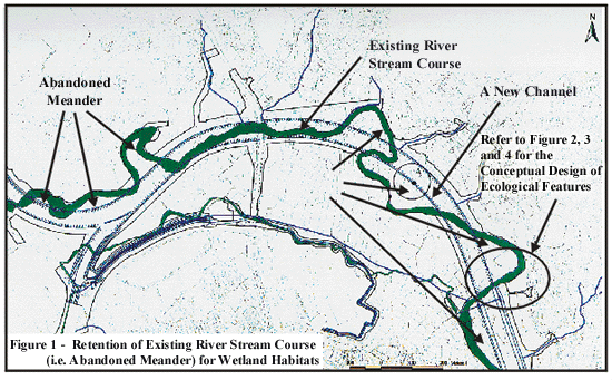 Image of Retention of Existing River Stream Course