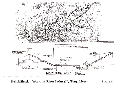 Image of Rehabilitation Works at River Indus (Ng Tung River)