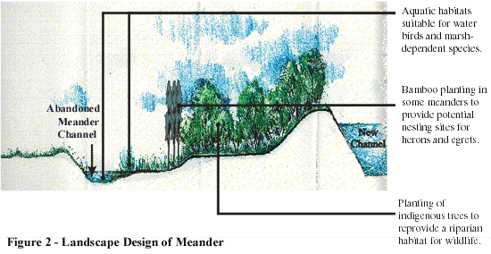 Image of Landscape Design of Meander