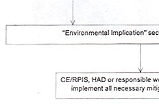Chat of Protocol on Handling RPIS Minor Projects