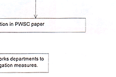 Chat of Protocol on Handling RPIS Minor Projects