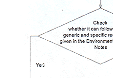 Chat of Protocol on Handling RPIS Minor Projects