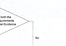 Chat of Protocol on Handling RPIS Minor Projects
