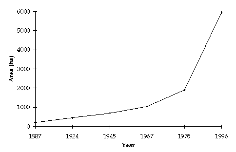 Figure 3.1a: Cumulative Area of Reclaimed Land in Hectares