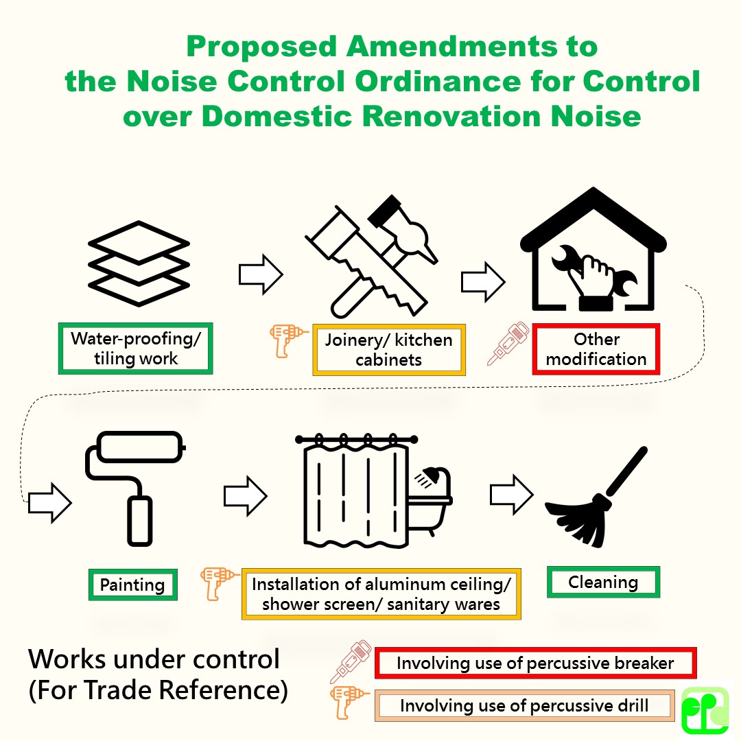 Proposed Amendments to the Noise Control Ordinance