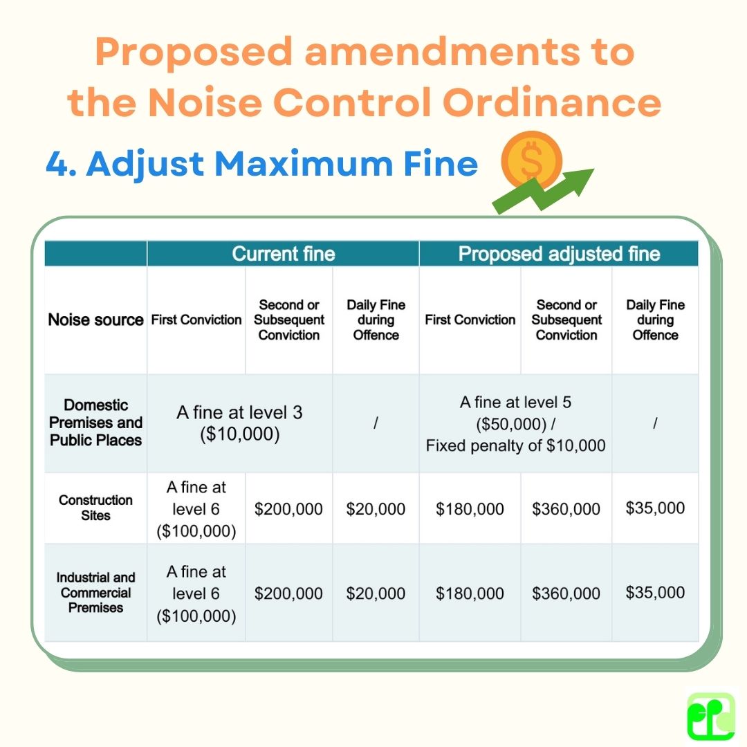 4.Adjust Maximum Fine
