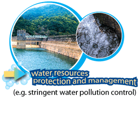 Water resources protection and management (e.g. stringent water pollution control).