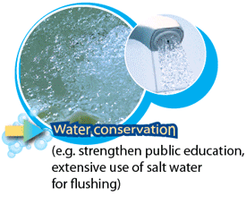 Water conservation (e.g. strengthen public education, extensive use of salt water for flushing)