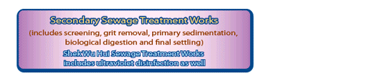 Secondary Sewage Treatment Works