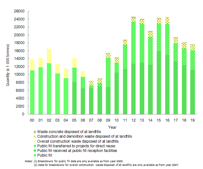 Data Statistics Environmental Protection Department