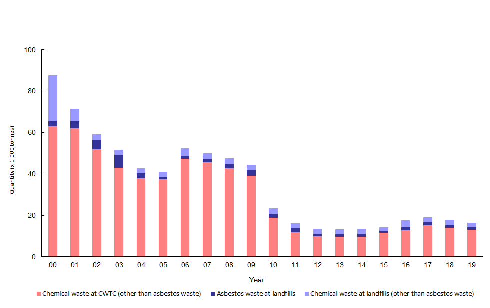 Data Hk 6d Mingguan 2019 Mbut Gawe Gaizzz