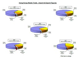 Chart of Hong Kong's Trade (Import & Export) Statistics