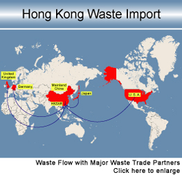 Image of Waste Flow with Major Waste Trade Partners