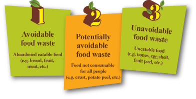 3 categories of food waste