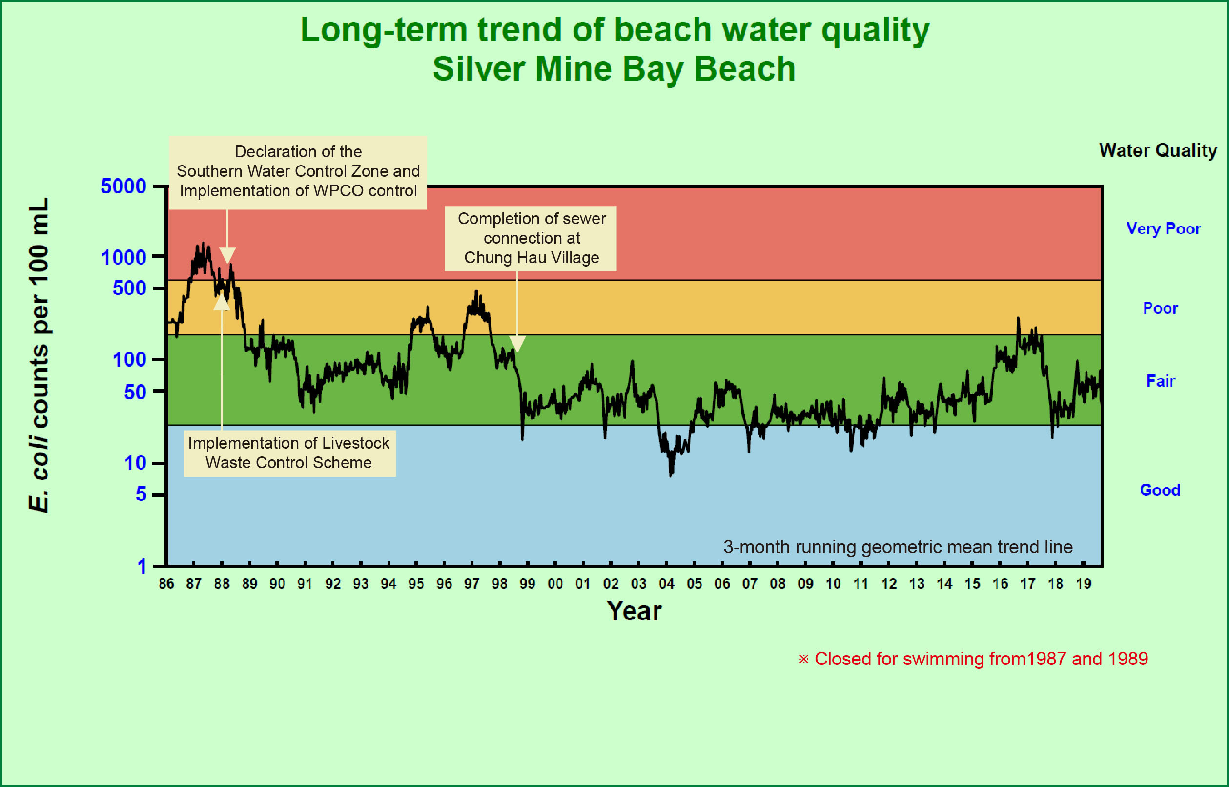 Success Stories Environmental Protection Department