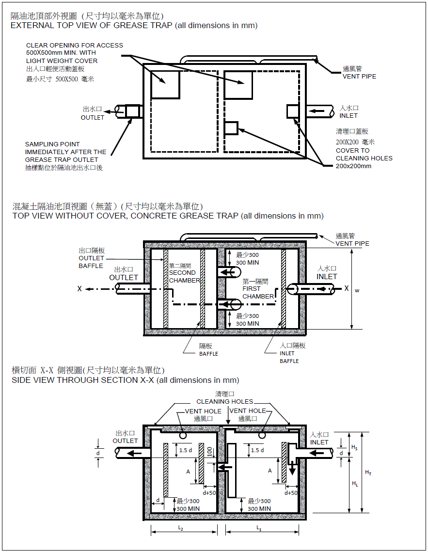 Grease Traps for Restaurants and Food Processors Environmental