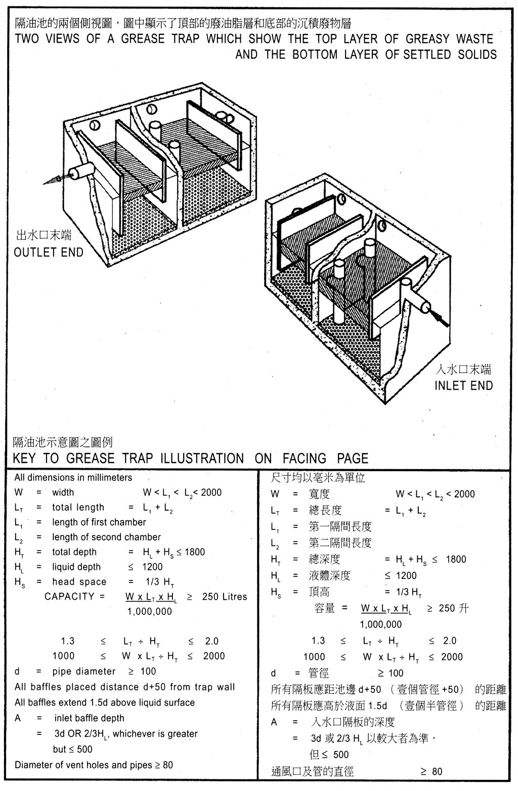 Grease Traps for Restaurants and Food Processors Environmental