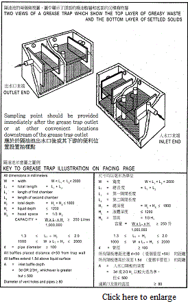 Key to grease trap illustration on facing page