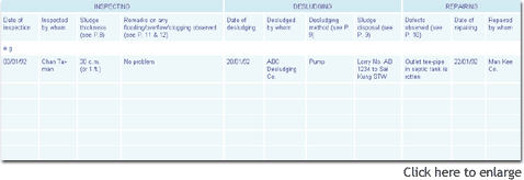 Chart of Record of inspection desluging and repair work