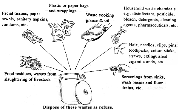 Image of Dispose of these wastes as refuse.