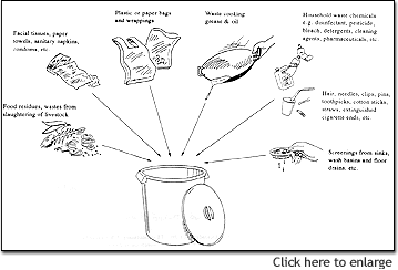 Picture Showing waster that should be disposed of as refuse.