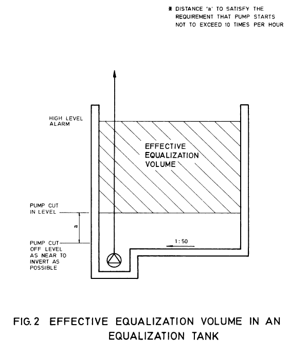 What Is Equalization Tank In Wastewater Treatment Plant