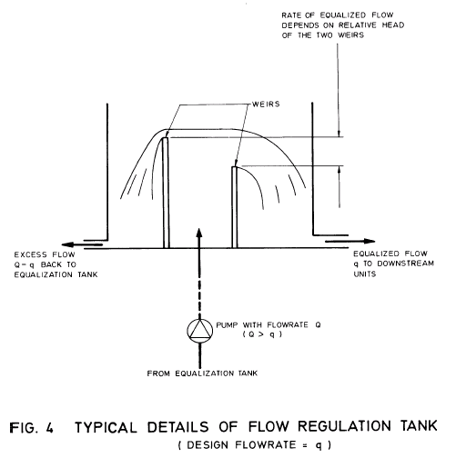 Image of Fig.4 Typical Details of flow regulation tank