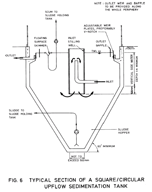 Image of Fig.6 Typical section of a square / circular upflow sedimentation tank