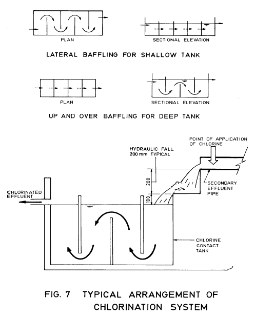Image of Fig. 7 Typical arrangement of chlorination system