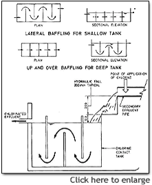 Image of Fig. 7 Typical arrangement of chlorination system