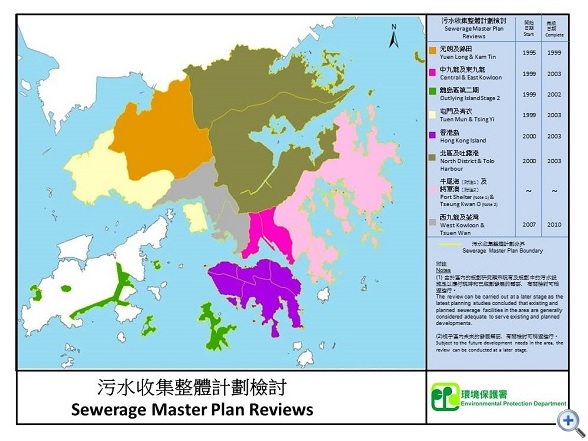 Sewerage Master Plan Reviews