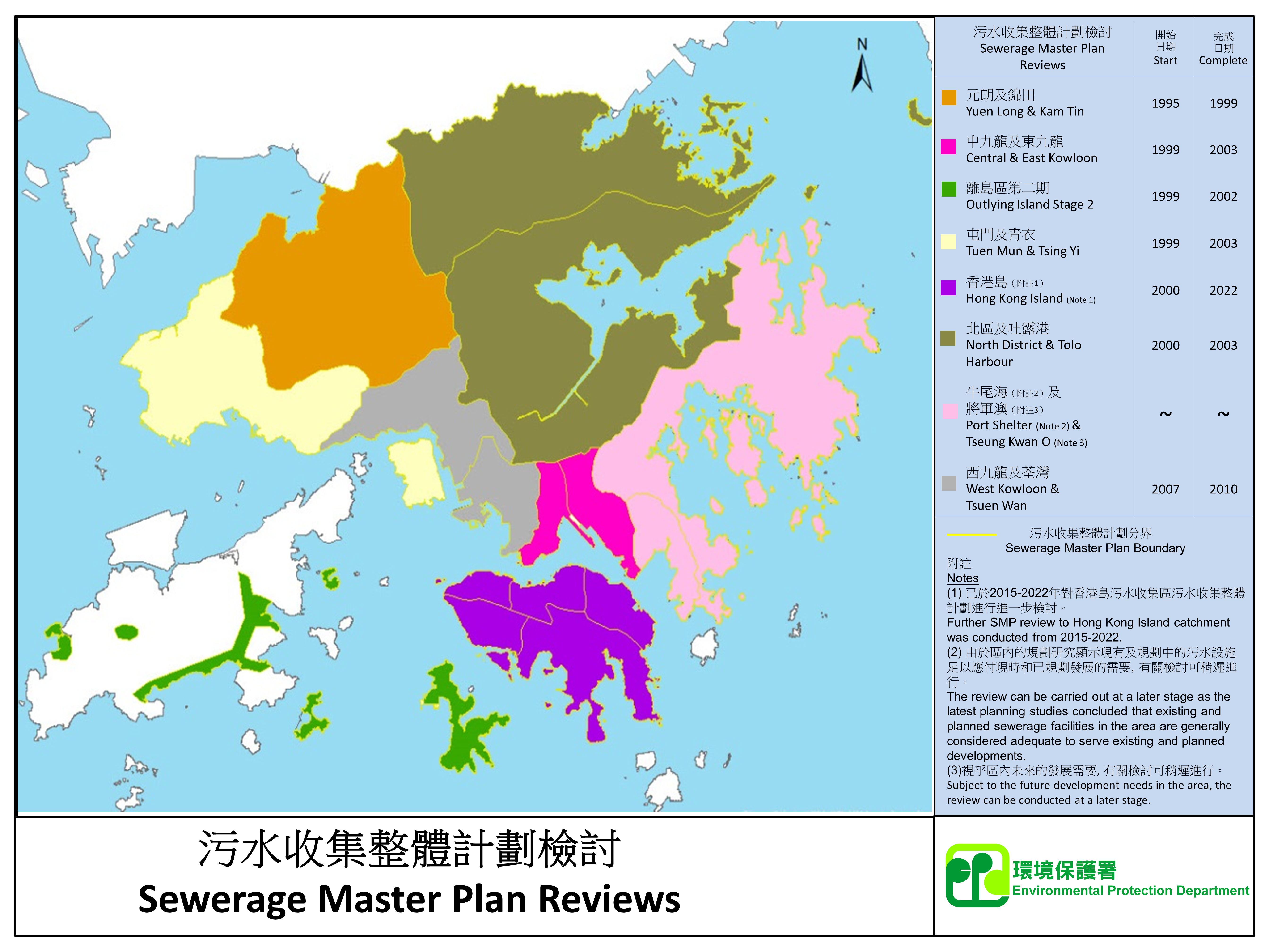 Sewerage Master Plan Reviews