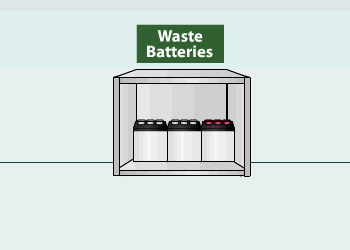 Waste Batteries