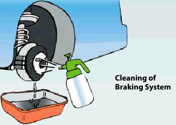 Cleaning of Braking System